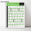 Bodybuilding Gym Sport Fitness Dumbbell Poster Kettlebell Workout Exercise Training Chart Art Wall Poster Print Home Decor